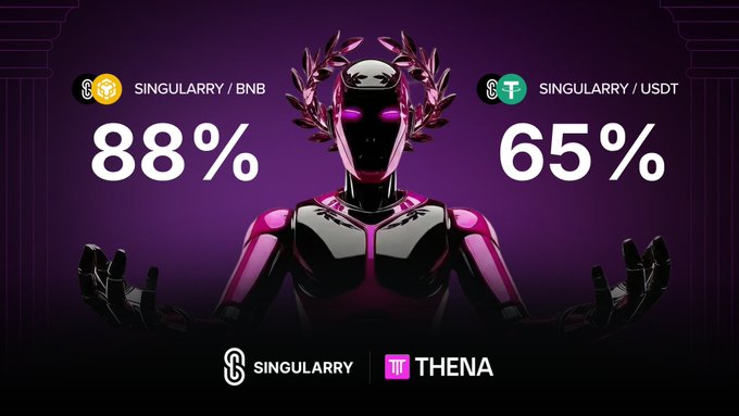 A promotional graphic for 'SINGULARRY' on the THENA platform, showing a purple robotic figure between percentage figures: '88% SINGULARRY / BNB' and '65% SINGULARRY / USDT'.