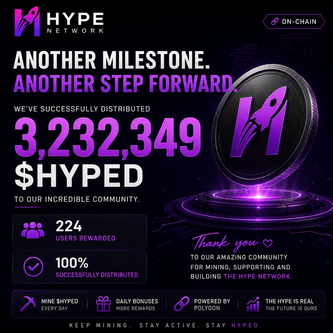 A Hype Network announcement graphic celebrating the on-chain distribution of 3,232,349 $HYPED to 224 rewarded users, featuring a 3D purple "H" coin and the slogans "Another Milestone. Another Step Forward." and "Keep Mining. Stay Active. Stay Hyped." The image visually reinforces the post's message of community growth and successful ecosystem payouts.
