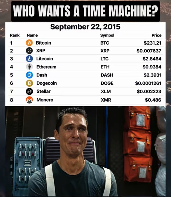 A meme with the text 'WHO WANTS A TIME MACHINE?' above a cryptocurrency price table dated September 22, 2015, and an image of a crying Mark Wahlberg from the movie Interstellar.