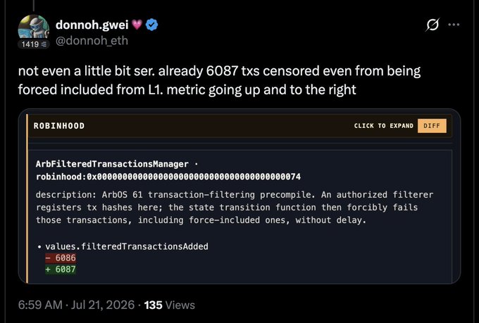 An identical screenshot of a tweet by donnoh.gwei (@donnoh_eth) complaining about 6087 censored transactions, showing a Robinhood ArbFilteredTransactionsManager diff with values.filteredTransactionsAdded at -6086 and +6087.