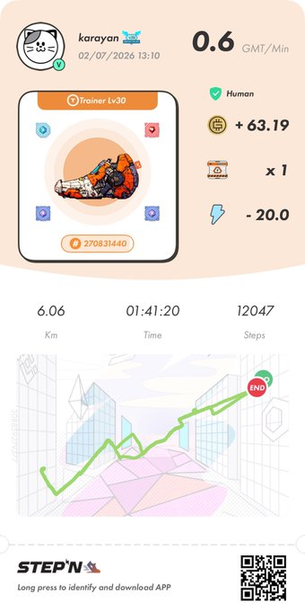 STEPN fitness app screenshot for user 'karayan' showing a Trainer Lv30 sneaker NFT, with stats: 0.6 GMT/Min, 6.06 Km, 1:41:20 time, 12047 steps, and earnings of +63.19 GST.