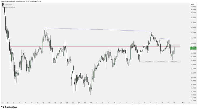 A TradingView candlestick chart for USD/JPY on a daily timeframe, showing price action with a descending trendline and a horizontal resistance level around 87.000.