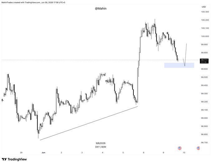 A bar chart with a number line showing positive numbers for the time period of $99.6 - $100.0$, which is likely in the context of the Tradingview post about the GIMD.