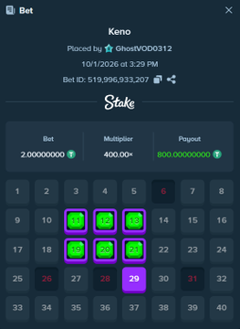 A Stake.com Keno bet placed by user GhostVOD0312 for 2 BTC at a 400x multiplier, with the numbers 9, 13, 15, 16, 21, 23, 24, and 29 selected on the grid. The high-risk wager of over $19.9 million reflects the poster's aggressive "back with a vengeance" comeback after recent losses, as they seek a massive payout to recover.
