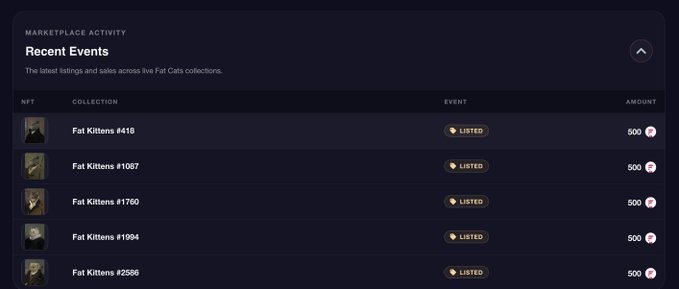 Screenshot of a Fat Cats NFT marketplace interface showing recent listing activity, with five Fat Kittens (#418, #1087, #1760, #1994, #2586) all listed for 500.