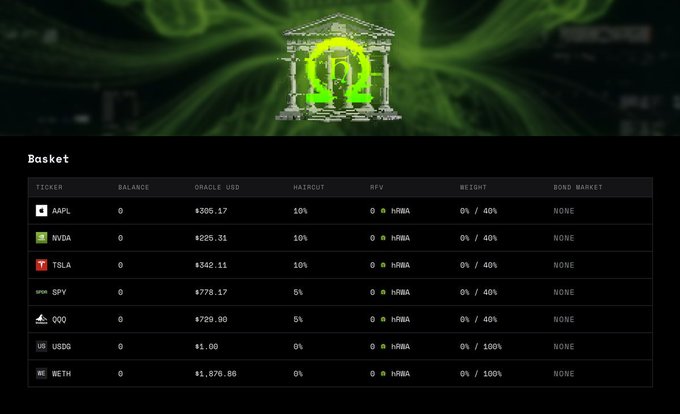 A dark-themed digital dashboard titled 'Basket' displays a portfolio table with tickers like AAPL ($305.17), NVDA ($225.31), TSLA ($342.11), SPY, QQQ, USDC, and BETH, all showing balances of 0 MBBA.
