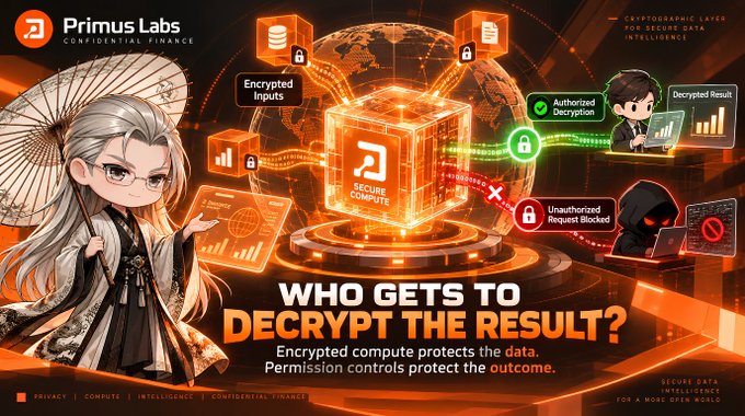 A promotional graphic for "Primus Labs CONFIDENTIAL FINANCE" featuring an elderly anime-style character with an umbrella, with text "WHO GETS TO DECRYPT THE RESULT?" and "Encrypted compute protects the data. Permission controls protect the outcome," alongside graphics showing "Authorized Decryption" and "Unauthorized Request Blocked."