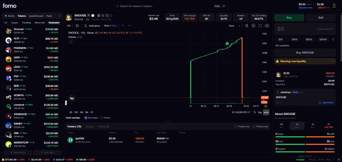A Fomo trading platform screenshot displays the $SNOOGE meme coin, showing its 15-minute chart with a sharp vertical price spike and volume surge, alongside key stats like a $3.4K market cap, $0.01413 price (+93.07% pump), and 1K holders. The dramatic chart pattern visually represents the post's "walk through the door" metaphor about entering a volatile meme coin pump, while the trading interface hints at opportunities to team up and trade the hype.