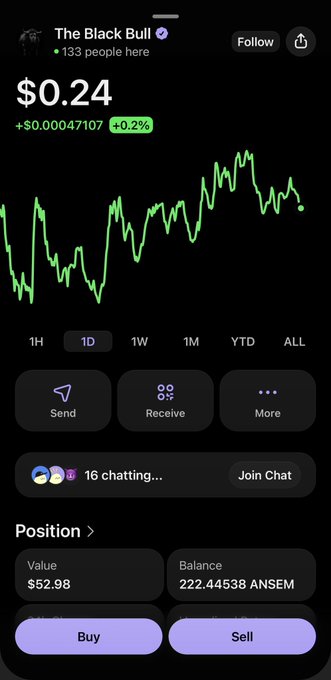 The image shows a Robinhood-style trading screen for "The Black Bull" token displaying a current price of $0.24 (+0.2%), with the user holding a position worth $52.98 consisting of 222.44538 ANSEM tokens. The chart illustrates the recent consolidation pattern the post references, showing volatile price action with a notable spike and subsequent sideways movement that the user attributes to fear-driven selling in favor of Robinhood memes.