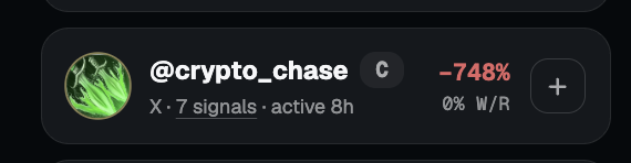The image shows a trading profile card for "@crypto_chase" on platform X, displaying a stark -748% loss with a 0% win rate over the last 7 signals in an active 8-hour period. The accompanying post highlights this account as one of the top "fades" (opposite-signals) to follow on the app, suggesting traders use the account's calls as contrarian indicators during difficult market conditions.