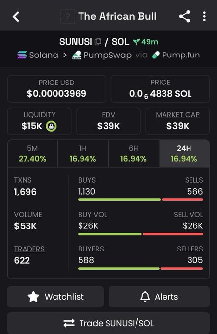 The image shows a crypto tracking page for the token "The African Bull" (ticker: SUNUSI) trading on Solana via PumpSwap/Pump.fun, displaying a price of $0.000003969 (~0.000000648 SOL), $39K market cap, $53K volume, and 622 traders—illustrating the token's early growth metrics referenced in the post about its starting position.