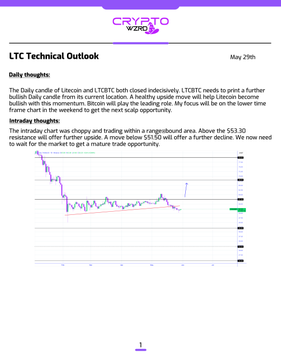This post provides an overview of a technical outlook for cryptocurrency using a chart as its primary visual aid. The chart displays price movement over time, with two peaks at $LTC closed indecisively and another peak within a smaller range above $53.30 indicating potential upside opportunities, and below $51.50 showing further downside to the market. The accompanying text offers insights into the situation, such as focusing on the lower-time frame options or waiting for the next 60 days to see if there is any improvement in the price direction.