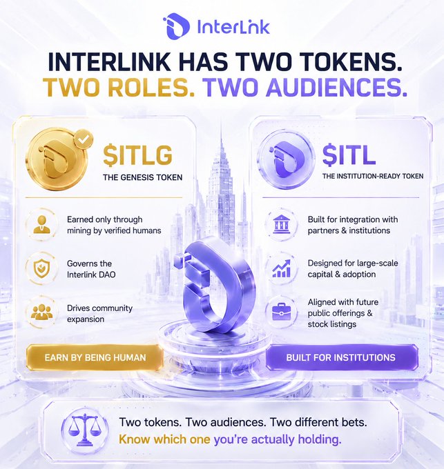 A marketing graphic for InterLnk explaining it has two tokens: $ITLG (The Genesis Token for mining) and $ITL (The Institution-Ready Token), labeled 'EARN BY BEING HUMAN' vs 'BUILT FOR INSTITUTIONS.'