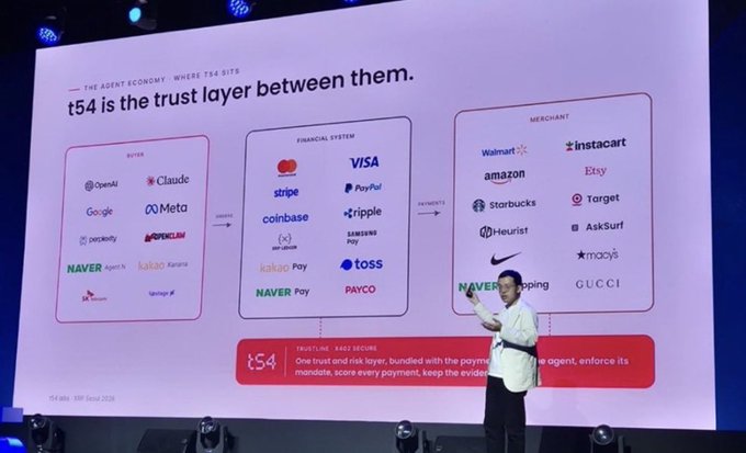 A man presents a slide titled "t54 is the trust layer between them," showing logos of major companies categorized as buyers (OpenAI, Claude, Google, Meta, Naver), the financial system (Visa, Mastercard, PayPal, Stripe, Coinbase), and merchants (Walmart, Amazon, Instacart, Etsy, Nike, Gucci), illustrating how T54 serves as a trust layer for agent-based payments across multiple stakeholders. The image relates to the post by visualizing the infrastructure needed to support agentic payments at scale, connecting the concept of agents conducting transactions with merchants through a trusted payment layer, similar to how NFT marketplaces like OpenSea facilitated large-scale digital asset transactions.