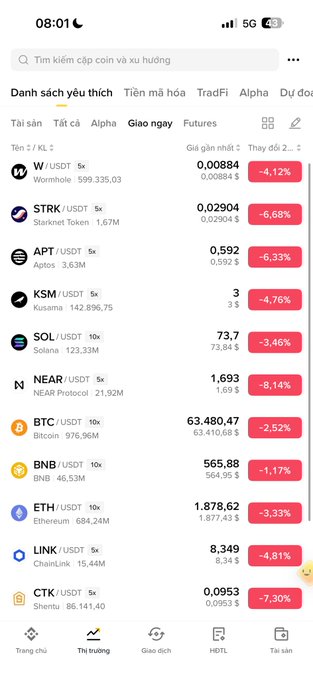 Mobile app screenshot of a cryptocurrency exchange showing a market list at 08:01 with major tokens in decline: W/USDT (-4.12%), STRK (-6.68%), APT (-6.33%), KSM (-4.76%), SOL (-3.46%), NEAR (-8.14%), BTC (-2.52%), BNB (-1.17%), ETH (-3.33%), LINK (-4.81%), CTK (-7.30%).