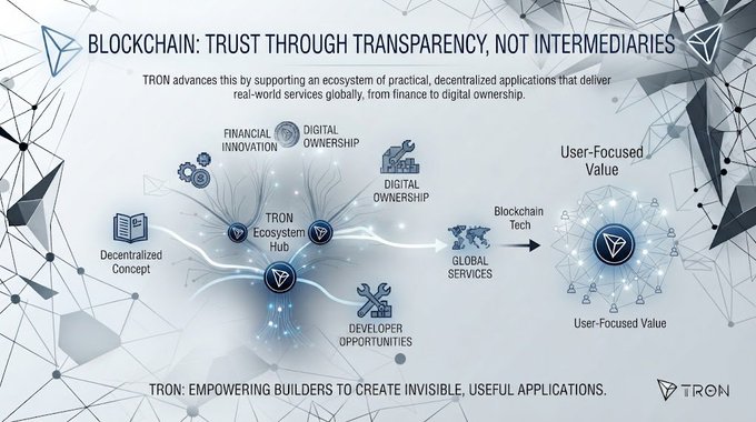 An infographic for 'TRON' blockchain technology displays the text 'BLOCKCHAIN: TRUST THROUGH TRANSPARENCY, NOT INTERMEDIARIES' alongside an ecosystem diagram connecting concepts like Digital Ownership and Global Services.