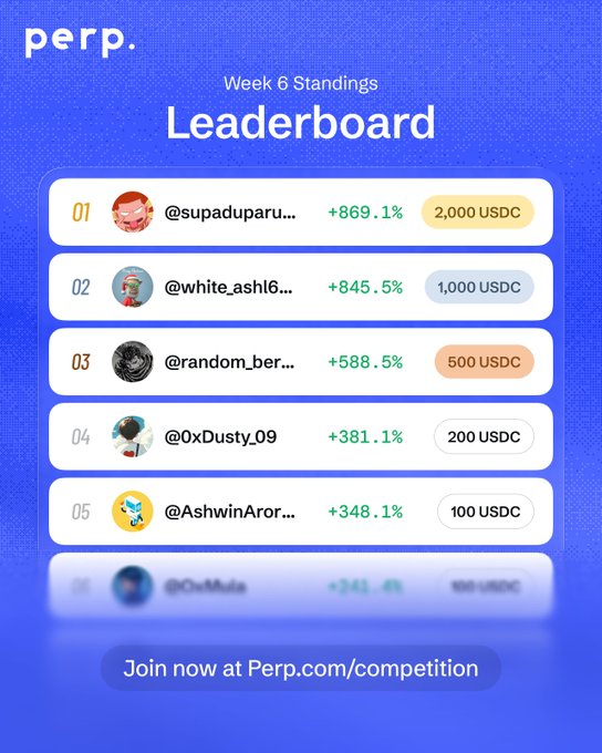A 'Week 6 Standings Leaderboard' graphic for 'perp.' competition showing the top 5 traders with their percentage gains and USDC prizes, led by @supaduparu at +869.1% winning 2,000 USDC.
