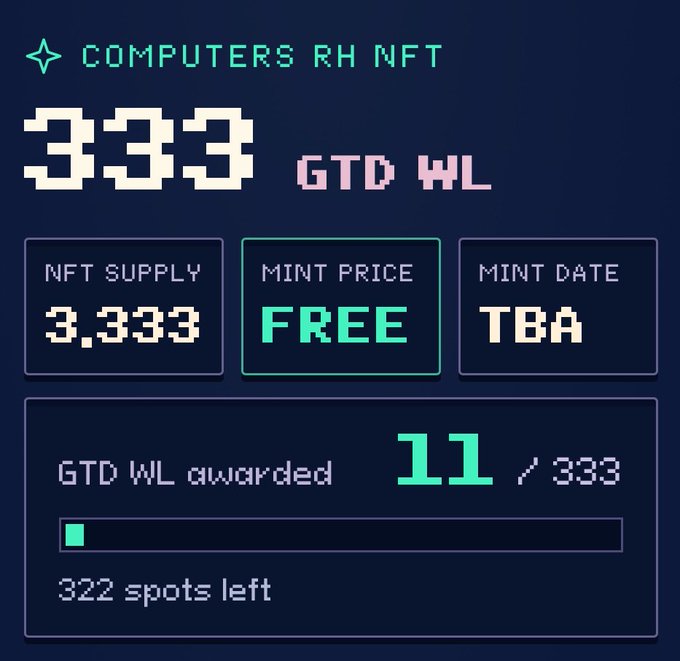 A digital NFT project page for 'COMPUTERS RW NFT' showing a supply of 3,333, a FREE mint price, TBA mint date, with 11/333 GTD WL spots awarded.