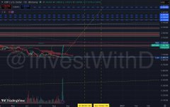 A TradingView chart of $XRP/USDT shows price consolidating tightly near the $1.45 level with unusually high volume highlighted in red, visually supporting the post's claim of extreme accumulation and hinting at an imminent breakout.