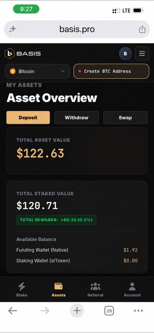A mobile screenshot of the basis.pro website showing an 'Asset Overview' with 'TOTAL ASSET VALUE' of $122.63 and 'TOTAL STAKED VALUE' of $120.71, plus 'TOTAL REWARDS: +$0.32 (0.3%)'.