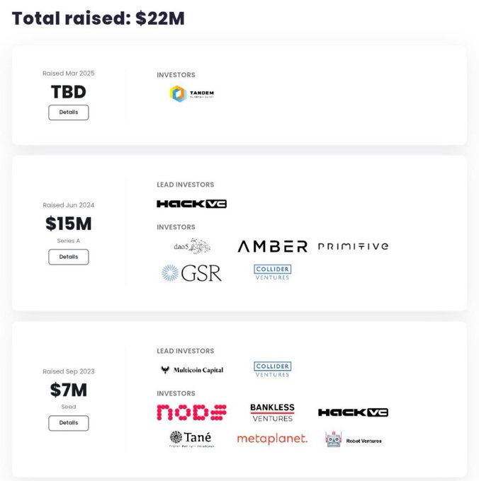 Funding summary showing a company has raised a total of $22M across three rounds: $7M Seed (Sept 2023, led by Multicoin Capital), $15M Series A (Jun 2024, led by HackVC), and a TBD round (Mar 2025) with Tandem.