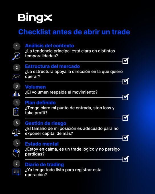 A BingX trading checklist in Spanish titled 'Checklist antes de abrir un trade' lists seven steps including 'Análisis del contexto', 'Estructura del mercado', 'Volumen', and 'Plan definido', all marked with checkmarks.