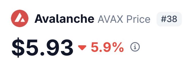 The image shows a screen with the title "AVAX shitcoin" displayed prominently at the top, followed by a summary or explanation about AVAX price fluctuations. The post also refers to an American shitcoin called AVAX coin, which might have been bought for a dollar five years ago but is now worth less than ten times that amount due to changes in the market. However, if one were to look at it through the lens of just two digits or five-tenths, the value would still be $5.93. This image highlights the fluctuations and potential value loss experienced by AVAX investors over time.