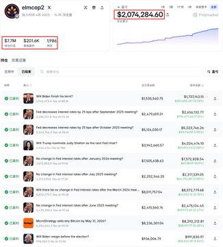 Screenshot of an 'eimcoq2_x' trading portfolio on Polymarket showing a balance of $2,074,284.60 with a list of positions including Will Rates lower his rate?, Fed decreases interest rates by 25 bps, and BTC Pumpingtastic Judy Shelton, with realized P&L of $201.6K and unrealized P&L of $96.66.
