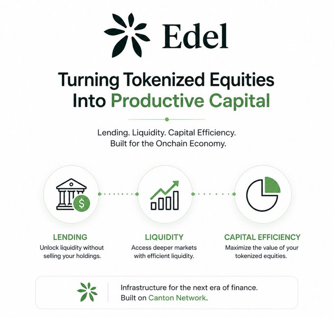 A promotional graphic for 'Edel' with the tagline 'Turning Tokenized Equities Into Productive Capital', highlighting Lending, Liquidity, and Capital Efficiency features built on the Canton Network.
