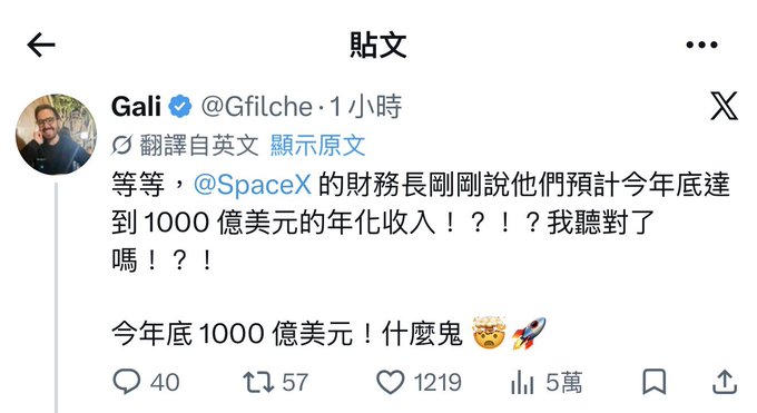 A Twitter/X post by Gali (@Gfilche) in Chinese, expressing astonishment that SpaceX's CFO announced they expect to reach $100 billion in annualized revenue by the end of this year, with 1,219 likes and 50K views.