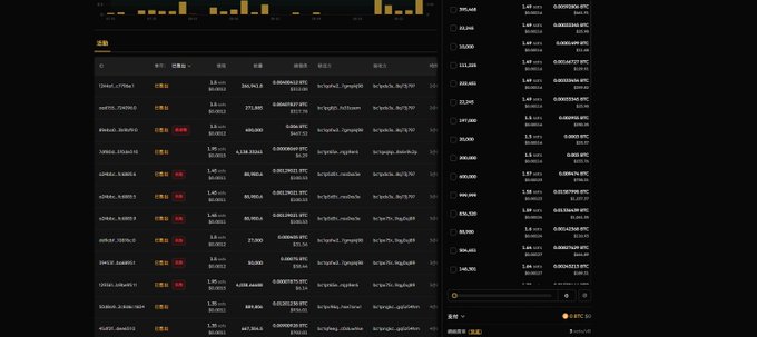 A cryptocurrency trading interface showing a list of assets like BTC and ETH with their values, alongside a bar chart of trading volume.