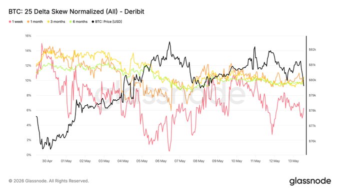 In the image, there are several lines of bars that represent data over a period of time. The vertical axis shows the value of this data at different points in time, while the horizontal axis represents months or days within the time frame. One bar stands out from the rest as it depicts negative numbers, indicating a decline or decrease in values during a particular time period. These bars can be used to analyze and understand various trends and patterns in financial markets over time.