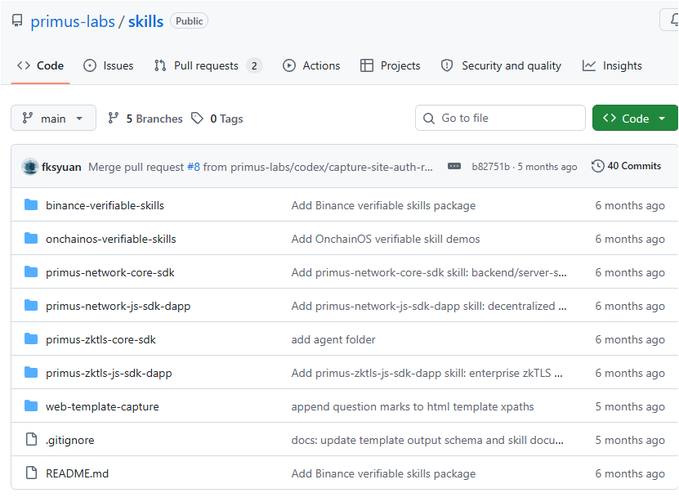 A GitHub repository page for 'primus-labs/skills' showing the main branch with 5 branches, 0 tags, and a list of folders including binance-verifiable-skills, onchainos-verifiable-skills, primus-network-core-sdk, and primus-zk-tls-core-sdk.