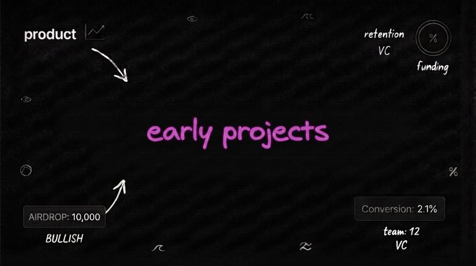 A chalkboard-style graphic with 'early projects' written in pink, surrounded by business-related terms like 'product,' 'retention,' 'VC funding,' 'AIRDROP: 10,000 BULLISH,' and 'Conversion: 2.1%.'
