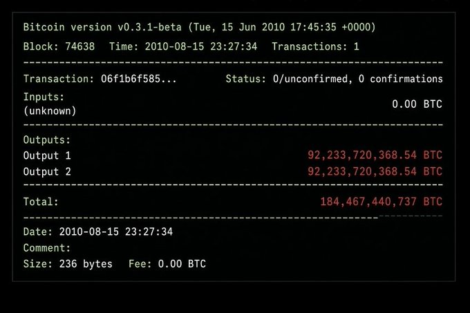 A screenshot of an early Bitcoin transaction (v0.3.1-beta) from August 15, 2010, famously known as the 'Bitcoin value overflow incident,' showing two outputs of 92,233,720,368.54 BTC each for a total of 184,467,440,737 BTC.