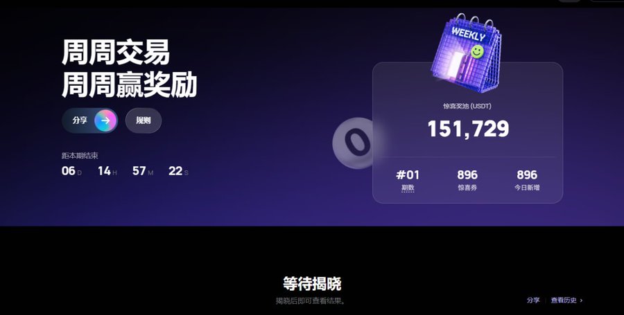 The image shows a promotional graphic for a weekly trading reward campaign ("周周交易 周周赢奖励") displaying a prize pool of 151,729 USDT, with a countdown timer ending in 06 days, 14 hours, 57 minutes, along with trading volume metrics (#01, 896 surprise coupons, 896 today's new arrivals) and a status message "等待揭晓" (Waiting to be revealed), visually representing the 150K USDT MegaPop reward that the post argues represents PopDEX's alternative approach to the typical "airdrop farming" model used by most Perp DEXs after standx.