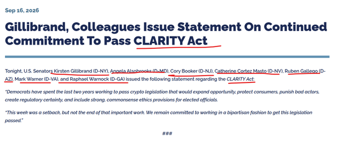The image shows a press release dated September 16, 2026, headlined "Gillibrand, Colleagues Issue Statement On Continued Commitment To Pass CLARITY Act," featuring the underlined names of seven Democratic senators—Kirsten Gillibrand (D-NY), Angela Alsobrooks (D-MD), Cory Booker (D-NJ), Catherine Cortez Masto (D-NV), Ruben Gallego (D-AZ), Mark Warner (D-VA), and Raphael Warnock (D-GA)—who pledged bipartisan cooperation following a setback in passing crypto legislation, directly matching the accompanying post about Democratic senators committing to the Digital Asset Market Clarity Act.