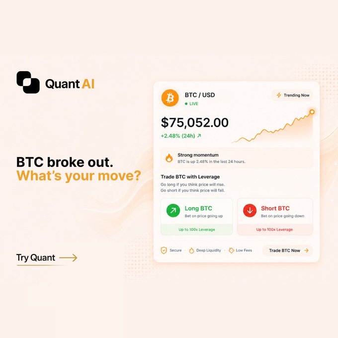 A promotional graphic for 'Quant AI' displaying a live BTC / USD price of $75,052.00 with a +2.48% (24h) gain, featuring an interface to 'Long BTC' or 'Short BTC' with up to 100x leverage, accompanied by the text 'BTC broke out. What's your move?'