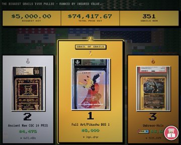 The main focus of this post seems to be the Collector Crypt trading card game, which has just been released. The post suggests that collectors should pay close attention to this particular trading card game because it offers a unique gameplay experience centered around collecting and playing cards. It has already reached impressive rankings, including being considered "The Biggest Grails Ever Pulled," which indicates its popularity among gamers. This game might offer players an enjoyable way to engage with the virtual world of trading cards while potentially earning valuable in-game items or currency through their gameplay.