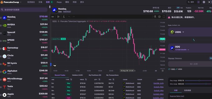 A trading platform interface showing Nasdaq (QQQ) at $710.68 with a -0.05% change, alongside other tickers like NVDA, SPX, and TSLA in the sidebar.