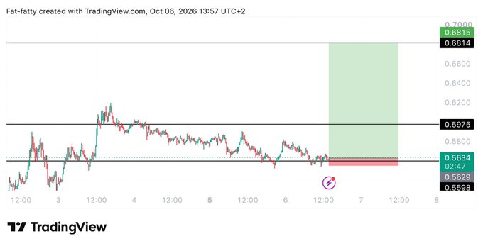 The image is a TradingView chart for WLD/USDT showing a long trade setup with an entry at 0.5635, target at 0.6815, and stoploss at 0.5598, matching the post's specified levels. The chart displays recent price action with a highlighted green take-profit box and red stop-loss zone, illustrating a potential bullish trade opportunity.