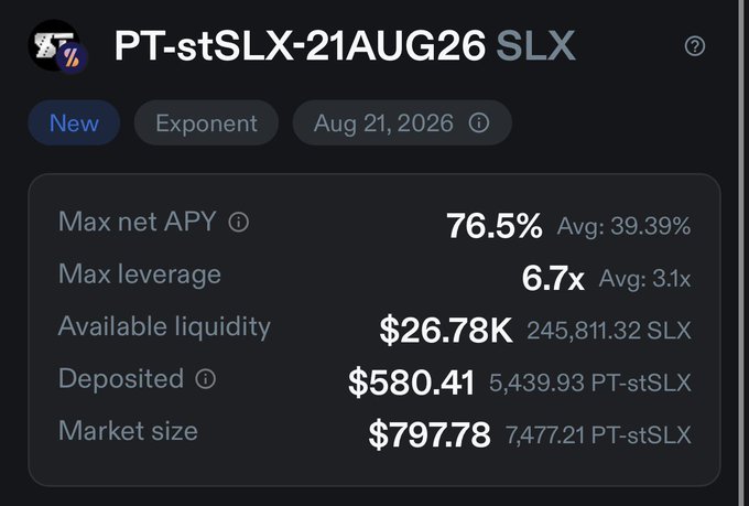 A DeFi yield-pool interface showing PT-stSLX-21AUG26 with a Max net APY of 76.5%, Max leverage of 6.7x, Available liquidity of $26.78K, and Market size of $797.78.