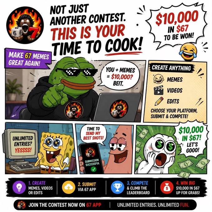 A promotional ad for a '67' meme contest by @KobeissiLetter offering $10,000 in $67, featuring Pepe the Frog, SpongeBob, and Patrick, with instructions to create memes, submit via the 67 app, compete, and win.