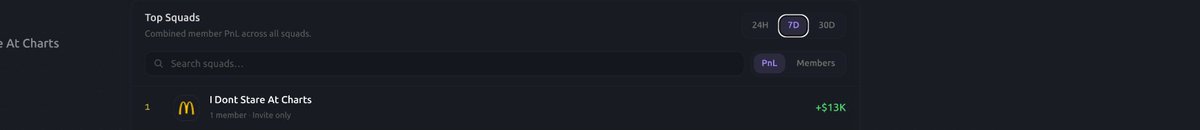 A 'Top Squads' leaderboard displaying the squad 'I Dont Stare At Charts' ranked number one with a PnL of +$13K over a 7-day period.