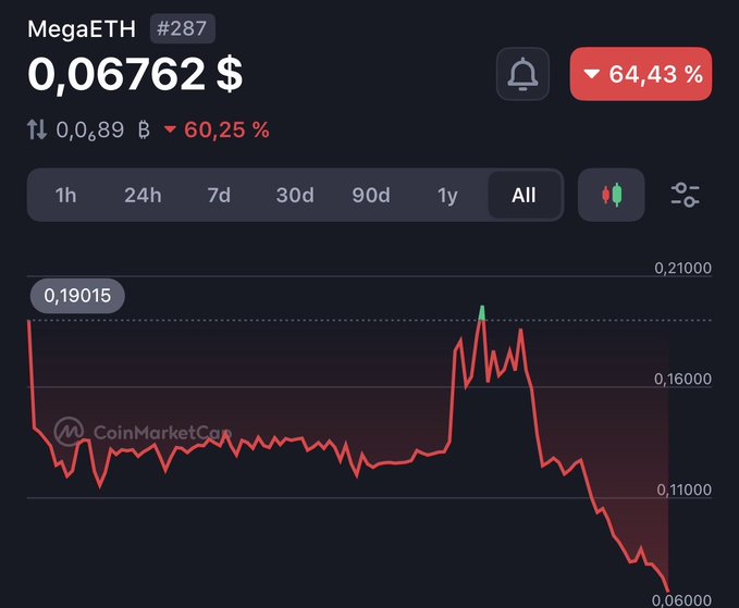 The image is showing a trading chart that displays the price of Etherium being fluctuated over time against different currency exchange rates. The chart has the values for the US Dollar at various points, representing how much US Dollars are worth compared to each Euro in the foreign currency. The viewer can see the changing value of US Dollars as it fluctuates with different exchange rates. This information could be useful for someone who is planning to trade Etherium or other assets across multiple currencies, as they would want to know the current exchange rate and how it impacts their gains or losses.