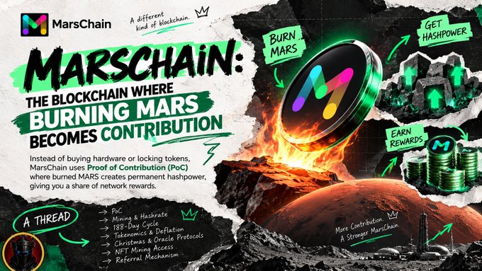 A promotional graphic for "MarsChain" advertising its blockchain with the tagline "THE BLOCKCHAIN WHERE BURNING MARS BECOMES CONTRIBUTION," highlighting features like Proof of Contribution (PoC), Mining & Hashrate, 188-Day Cycle, Tokenomics & Deflation, and Referral Mechanism.