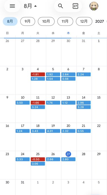 A Japanese calendar app showing August 2027, displaying daily trading or financial values in red (losses) and blue (gains), with August 27th highlighted.