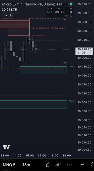 A 15-minute candlestick chart of Micro E-mini Nasdaq-100 Index Futures (MNQ1!) shows price at 30,218.75, with a sell order at 30,181.00 and visible 15-minute and 1-hour swing point annotations, TP and SL levels marked across the chart.

The image illustrates the trader's "Liquidity Map" setup, with highlighted swing point levels and target zones aligning with their post about distributing the indicator to Halcyon traders using the code DRIP.