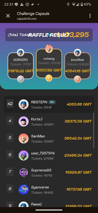 A mobile screenshot of a raffle results page showing winners and their GMT ticket amounts, with winners 'SORAIRO', 'oohang', and '/cooRow' taking the top three spots.