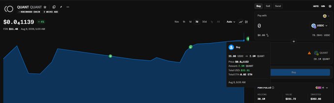 A cryptocurrency trading interface for QUANT/USDC showing a price of $0.041139 with a buy order of 20 USDC for 496.8152 QUANT.